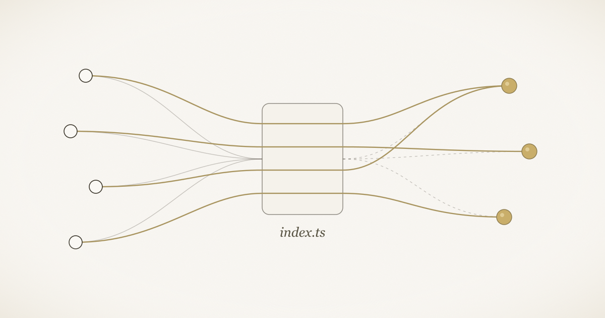 An ink-drawn index.ts barrel sits between importing files on the left and declaring files on the right; brass lines pass straight through it to the symbols each import actually means.